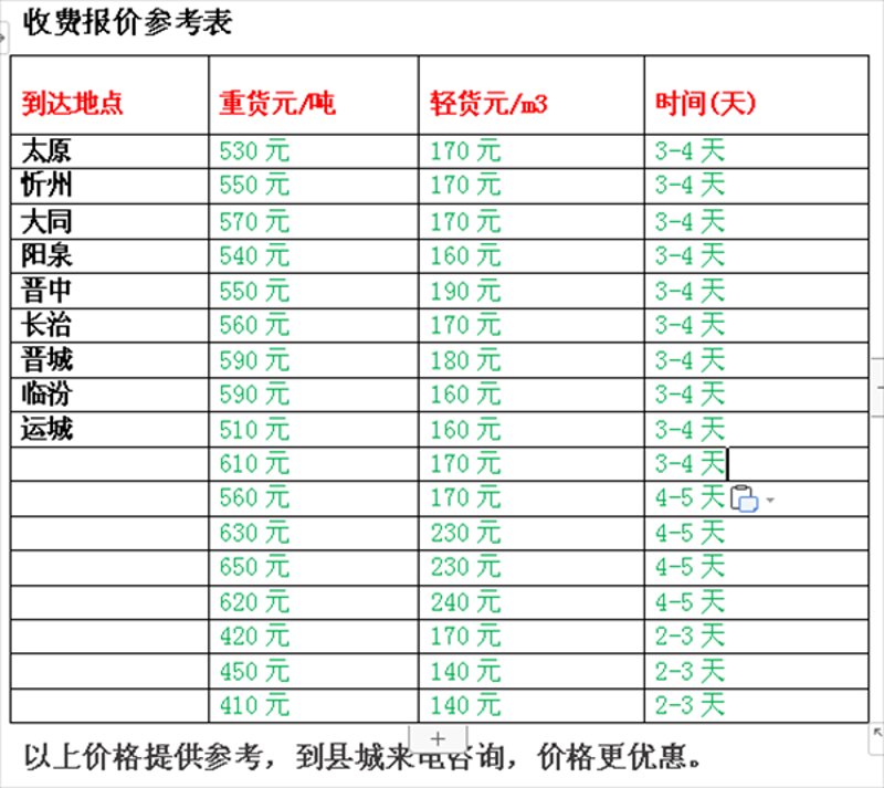 空运出口：如何快速打开国际市场？