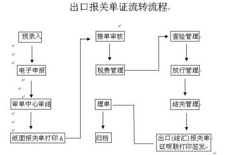 仓储配送,物流行业的未来趋势在哪里?