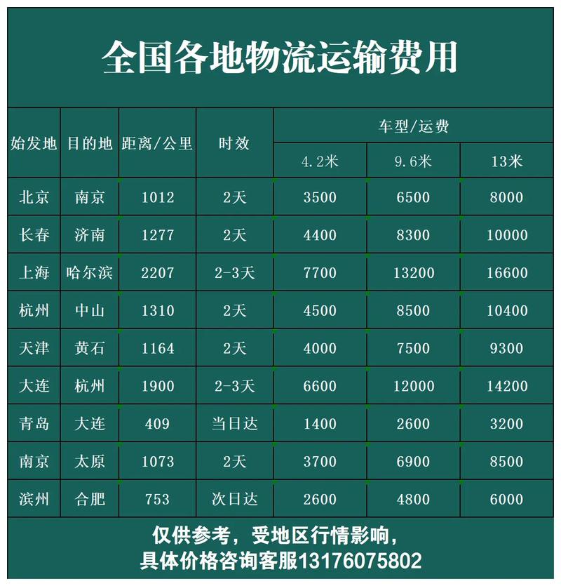 空运出口:为何成为跨境电商的新宠?