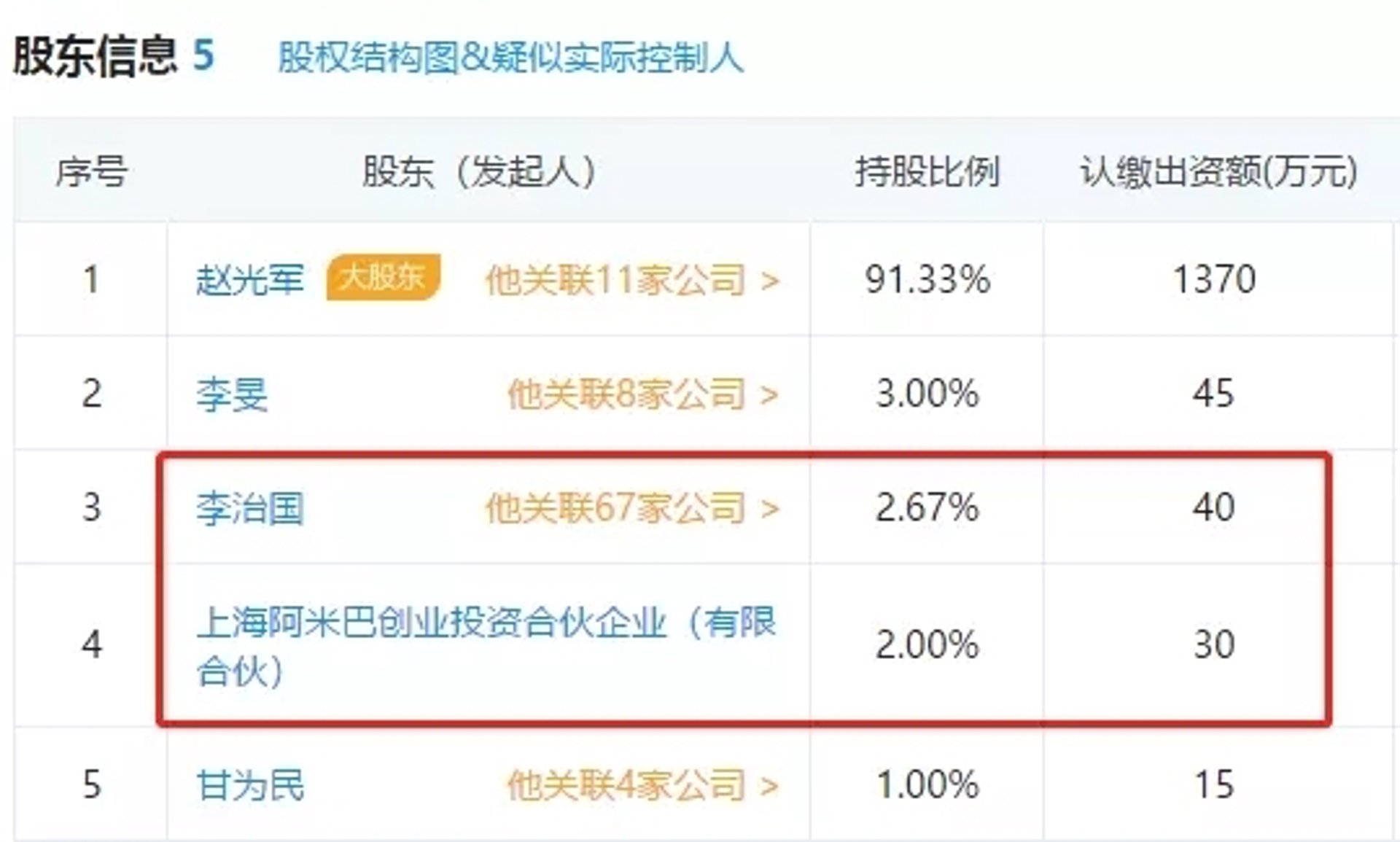 阿里浦止货运